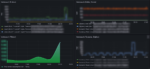 Grafana-Dashbord mit Daten von Flukso, Tasmota, ZigBee & Tibber